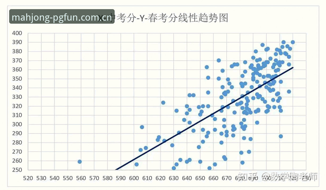 数据模型预测98.8%出线 vs 主帅索尔巴肯的"4分论"：谁更懂挪威队？先别急着信那98.8%